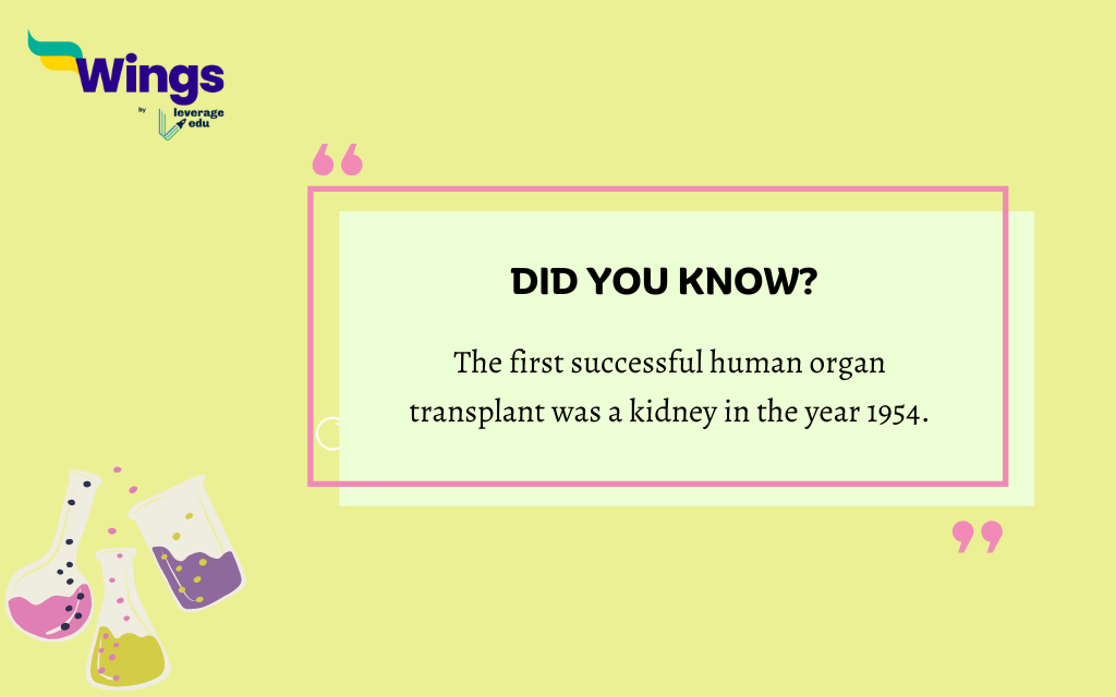 Interesting Facts about Science