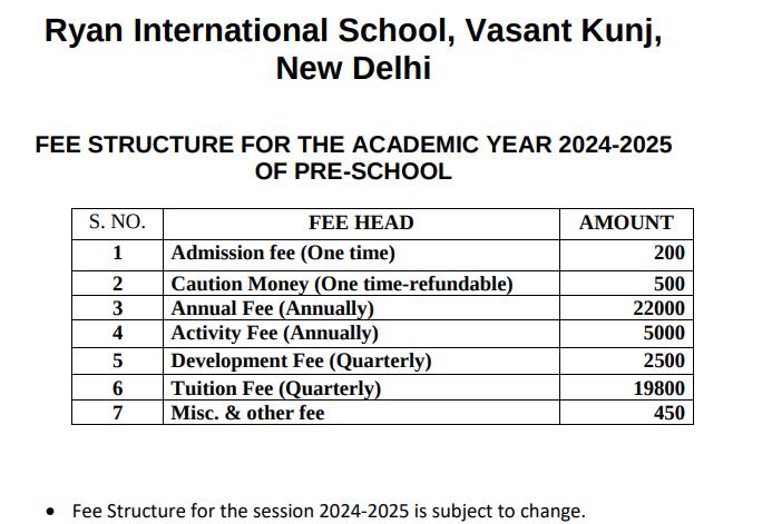 ryan international nursery admission