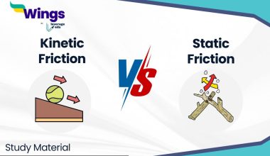 Difference between Kinetic and Static Friction