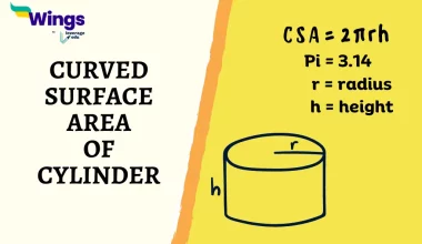 Curved Surface Area of Cylinder