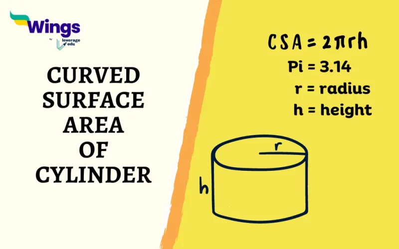 Curved Surface Area of Cylinder