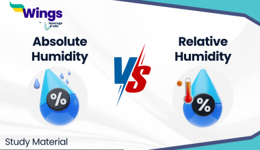 Difference Between Absolute Humidity and Relative Humidity