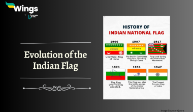 Evolution of the Indian Flag