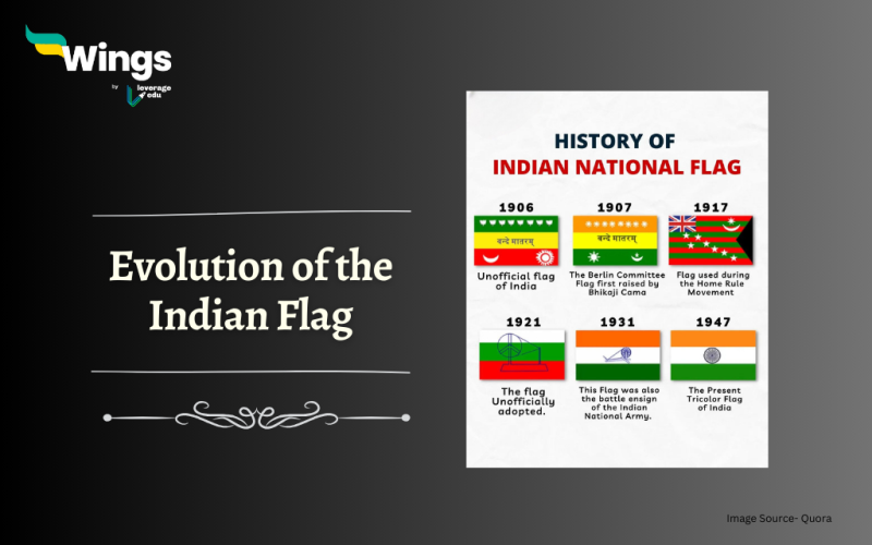 Evolution of the Indian Flag
