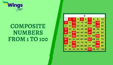 Composite Numbers from 1 to 100 (1)