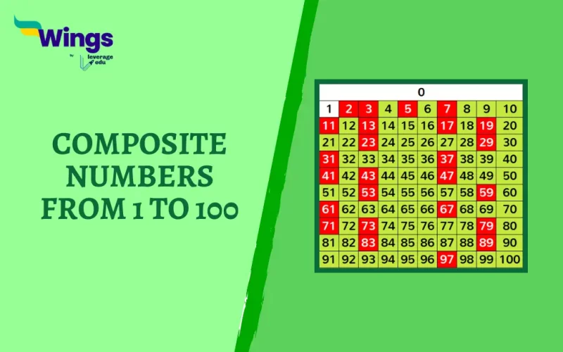 Composite Numbers from 1 to 100 (1)