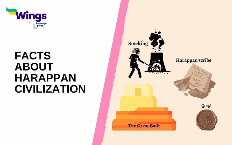 FACTS ABOUT Harappan CIVILIZATION