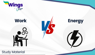 Difference Between Work and Energy