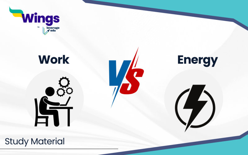 Difference Between Work and Energy