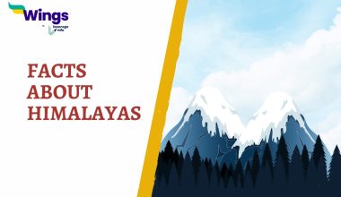 FACTS ABOUT Himalayas