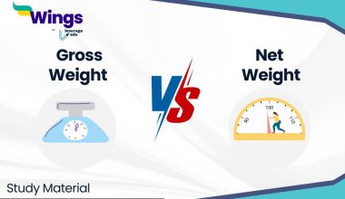 What is the Difference Between Gross Weight and Net Weight?