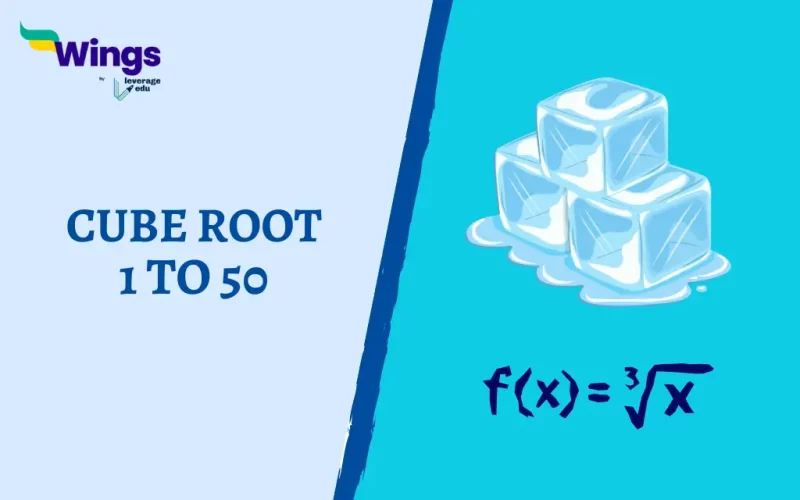 Cube Root 1 to 50