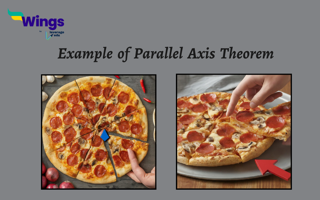 Parallel axis theorem example