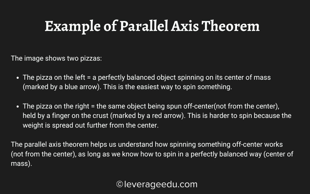 explain Parallel axis theorem