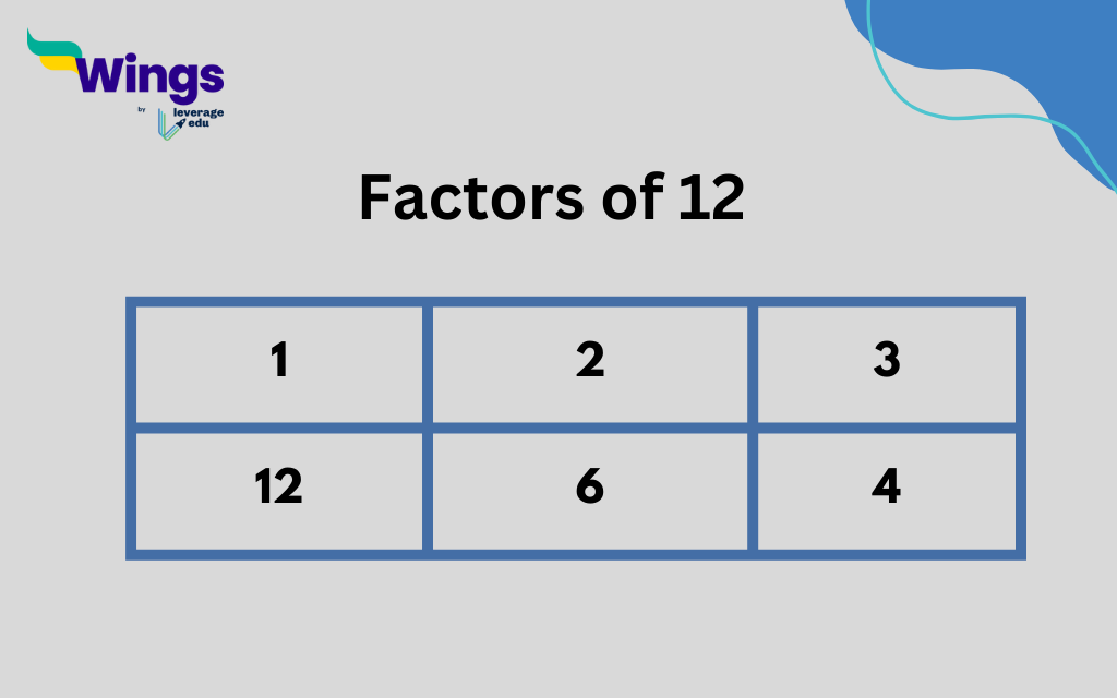 Factors of 12 Factors of 12