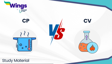 Relation Between CP and CV