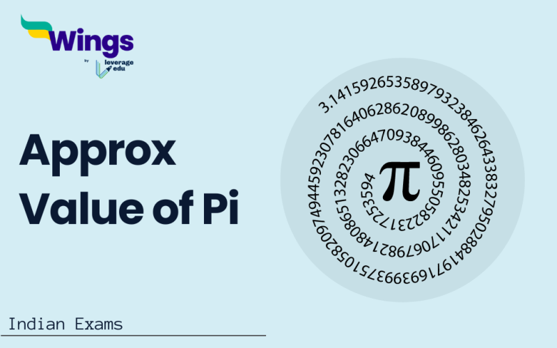 Approx Value of Pi