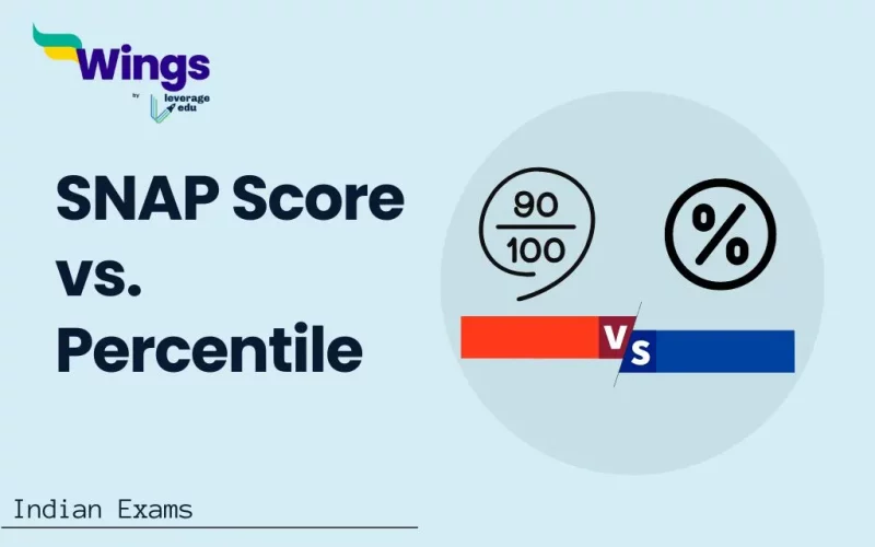 SNAP Score Vs Percentile