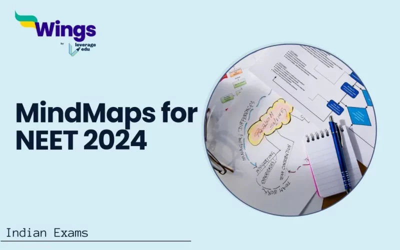 MindMaps for NEET 2024