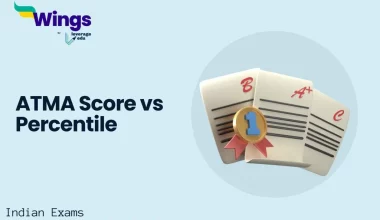 ATMA Score vs Percentile