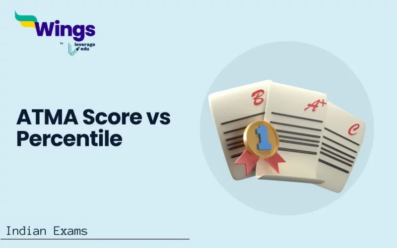 ATMA Score vs Percentile