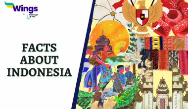 Facts about Indonesia