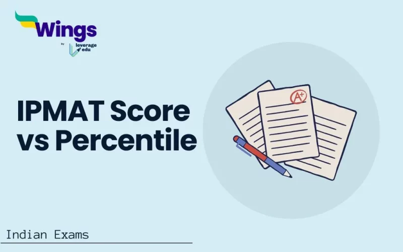 IPMAT Score vs Percentile