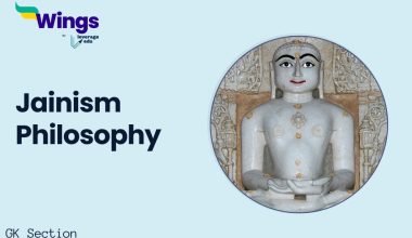 Jainism Philosophy