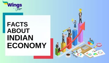 Facts-About-indian-economy