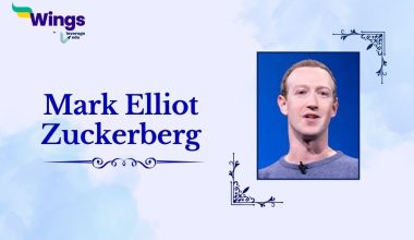 All-about-Mark-Zuckerberg