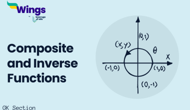 Composite and Inverse Functions