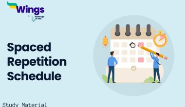 Spaced Repetition Schedule