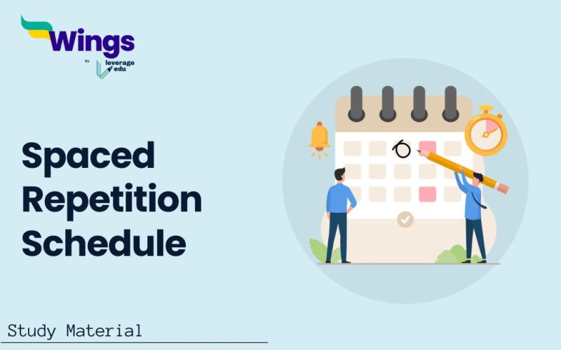 Spaced Repetition Schedule