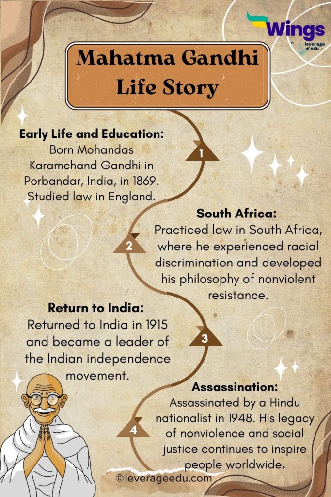Mahatma Gandhi life story