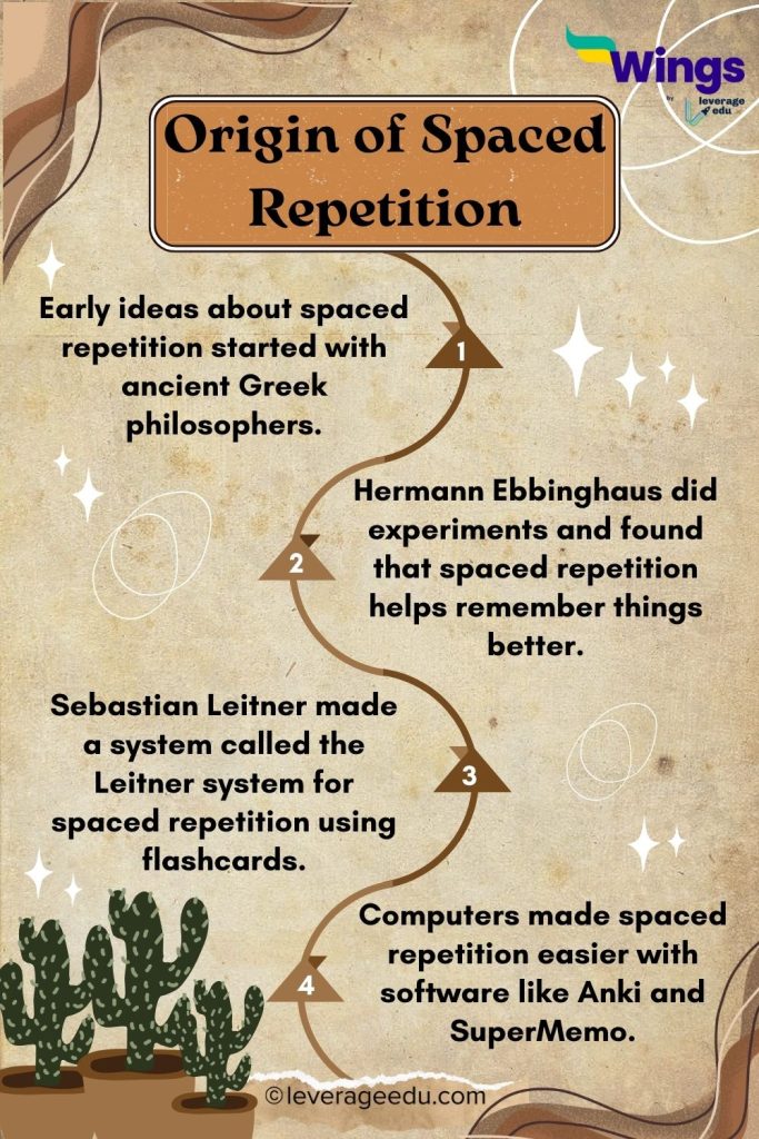 Origin of Spaced Repetition

