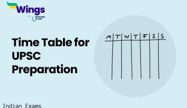 Time Table for UPSC Preparation