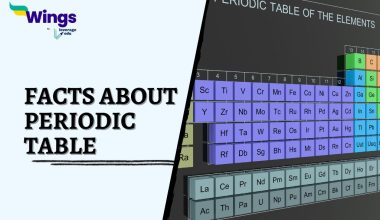 Facts-About-Periodic-Table