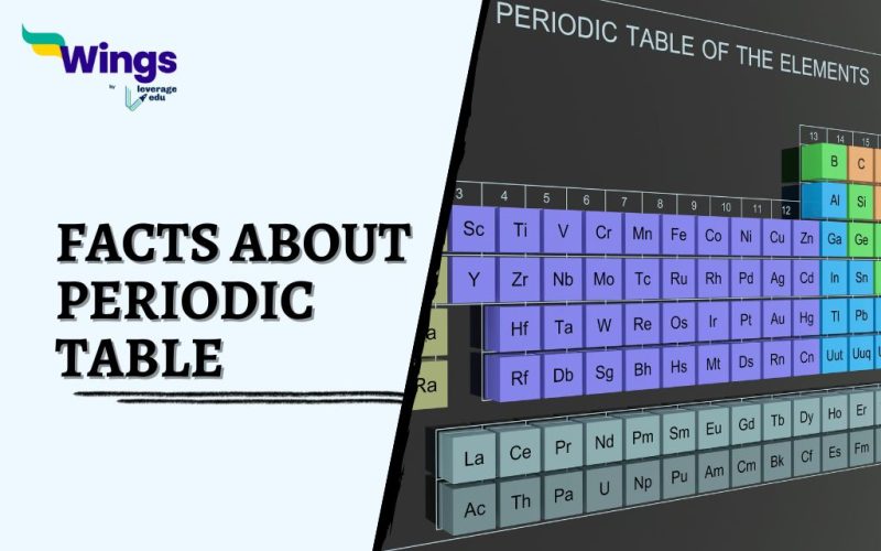 Facts-About-Periodic-Table