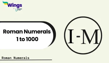 Roman Numerals 1 to 1000