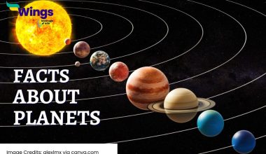 Facts-About-Planets