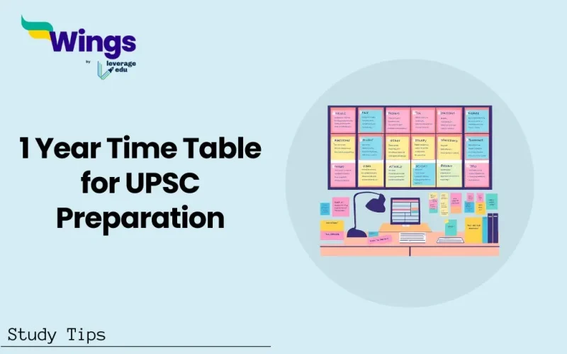 1 Year Time Table for UPSC Preparation