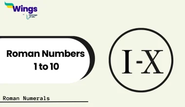 Roman Numbers 1 to 10