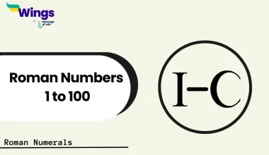 Roman Numbers 1 to 100