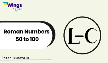 Roman Numbers 50 to 100