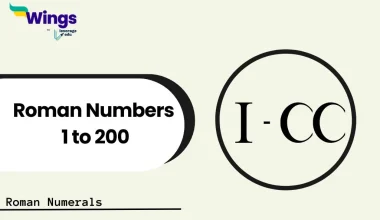 Roman Numbers 1 to 200