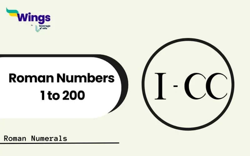 Roman Numbers 1 to 200